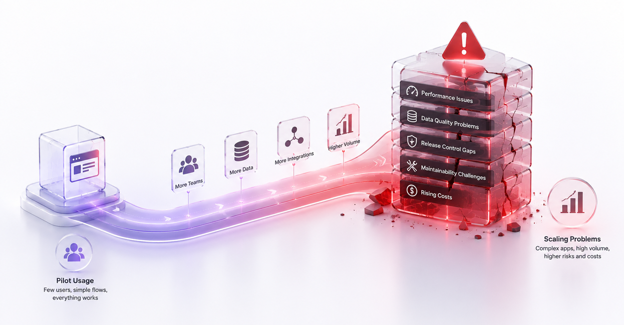 No Code Security Concerns Enterprises Cannot Ignore