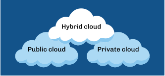 Hybrid Cloud Consulting