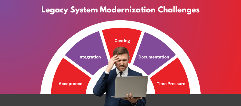 challenges in Legacy System Modernization Services