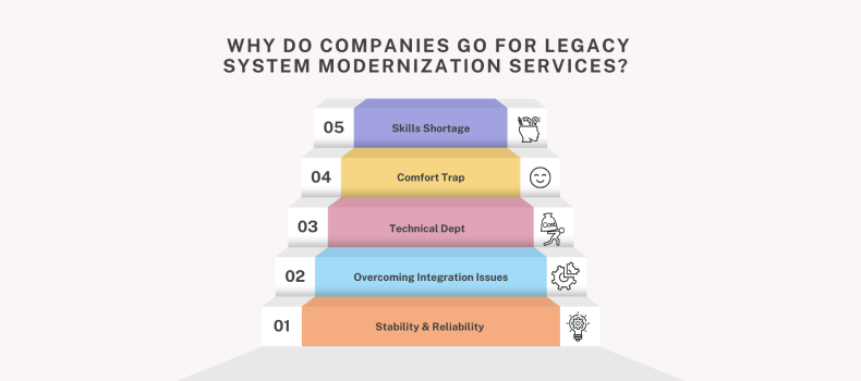 Why do companies go for Legacy System Modernization Services