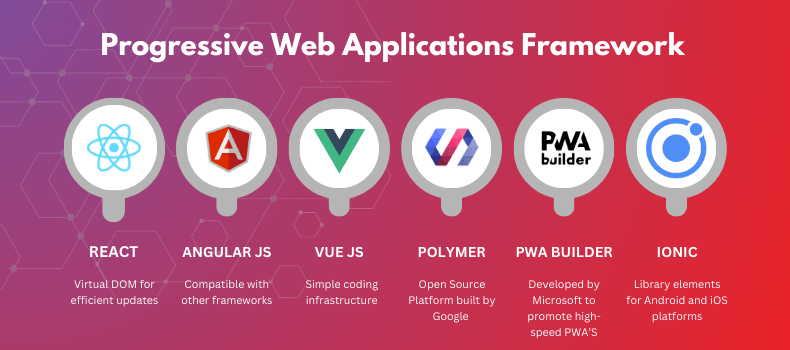 Best Framework for Progressive Web Apps