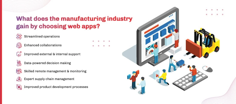 Why App Development for Manufacturing