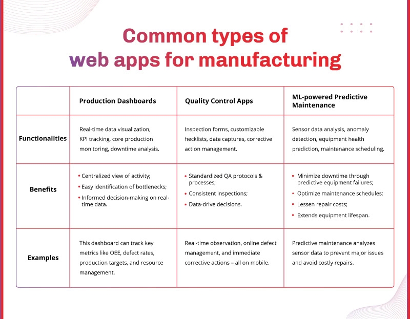Web Application Development Powering Modern Manufacturing