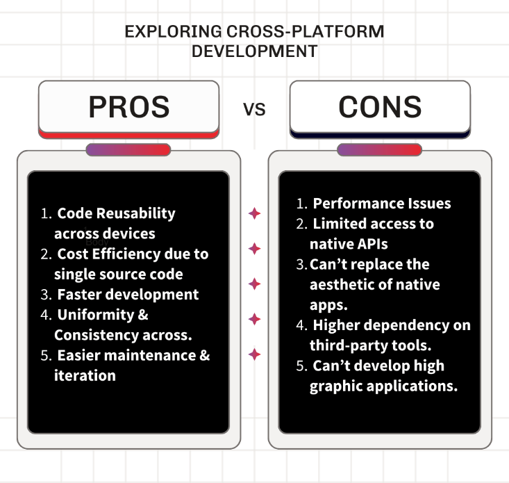 Cross-Platform Development