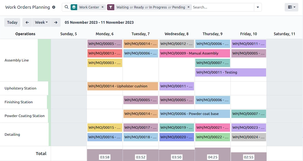 Work orders planning