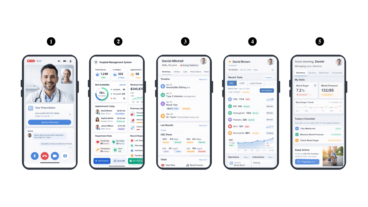 Core Categories of Healthcare Applications in India