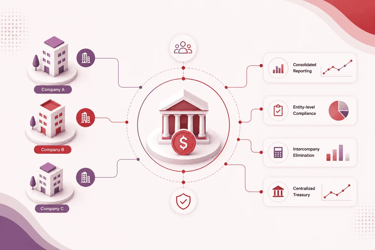 Building Centralized Finance Without Losing Entity-Level Visibility