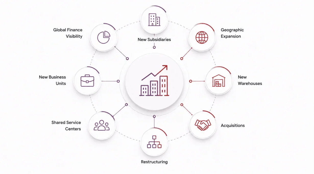 Designing for Growth Beyond Current Structure