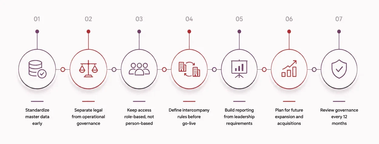 Governance Best Practices for Enterprise Multi-Company Setup in Odoo