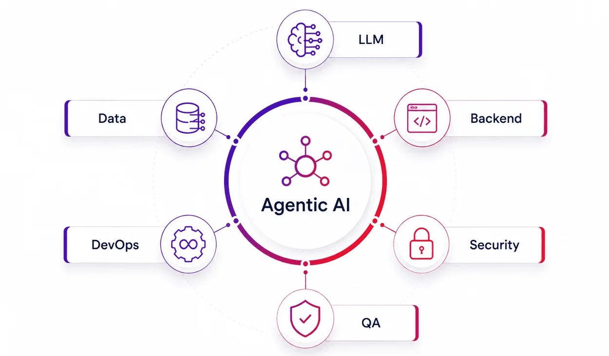 Why Multi-Agent AI Development Needs Specialized Teams