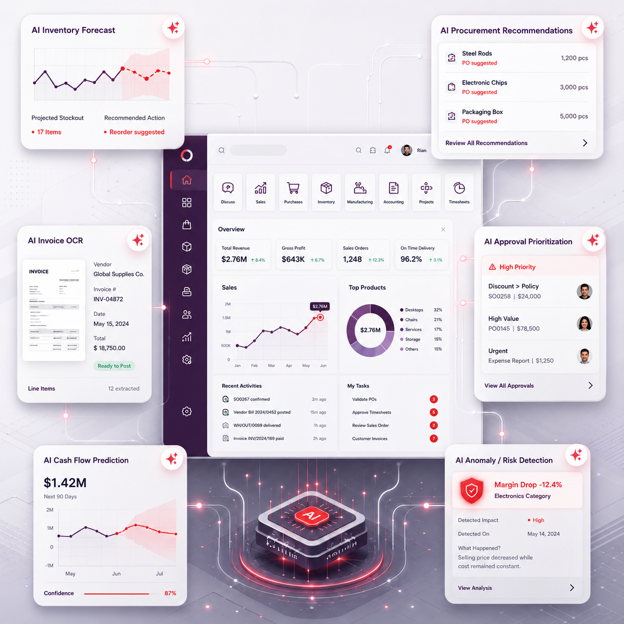 AI Inside Odoo, Not Beside It