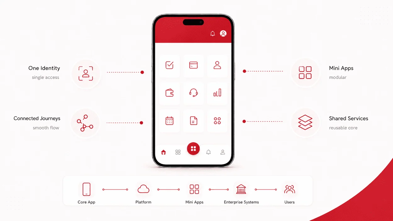 What Is a Super App?